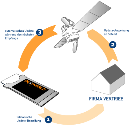 Infografik